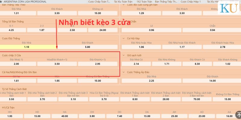 Cách nhận biết kèo 3 cửa tại thể thao Kubet