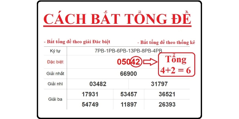 Sử dụng giải đặc biệt để đánh tổng